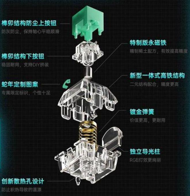 轴键盘来袭!高性能电竞外设新选择!九游会J9入口蚂蚁电竞AGK68磁(图2) 轴键盘来袭!高性能电竞外设新选择!九游会J9入口蚂蚁电竞AGK68磁(图2)