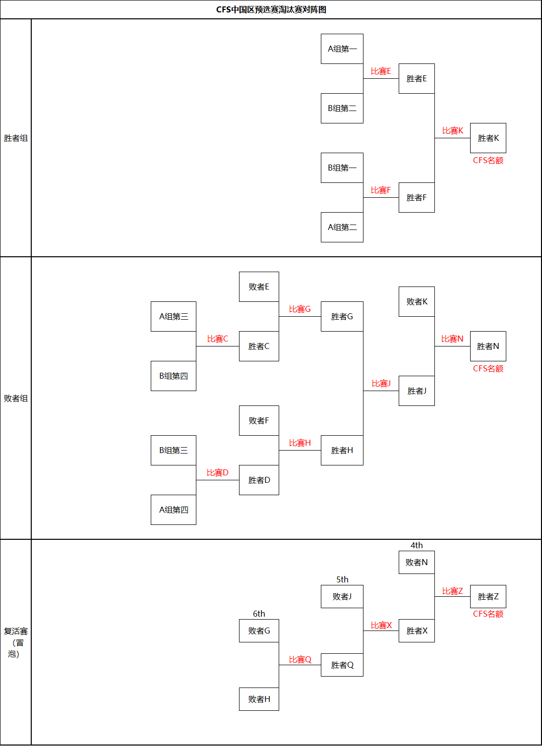 3CFS中国区预选赛九游会j9ag202(图1) 3CFS中国区预选赛九游会j9ag202(图1)